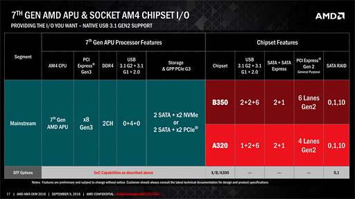 AMD7APUBristol RidgeץǥȥåPCǥνвٳϤȯɽ饤ʥåפ餫