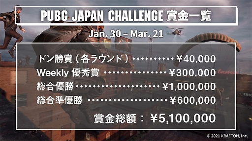 #009Υͥ/eݡPUBG JAPAN CHALLENGE 2021 Phase1פνоࡤݥ󥵡
