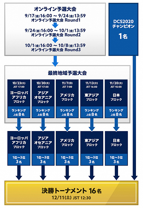 ֥ץƥ ɥ꡼סDream Championship 2021ɤΥ饤ͽ