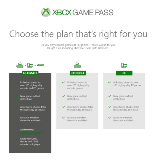 画像集 No.005のサムネイル画像 / ［E3 2019］海外でPC向け「Xbox Game Pass」のβサービスが提供開始。Xbox Live Goldを合わせた「Xbox Game Pass Ultimate」も発表