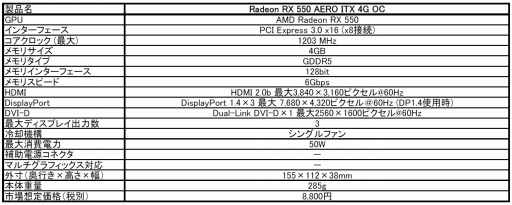 画像集#003のサムネイル/カード長約155mmのRadeon RX 550搭載カードがMSIから。税込約9700円