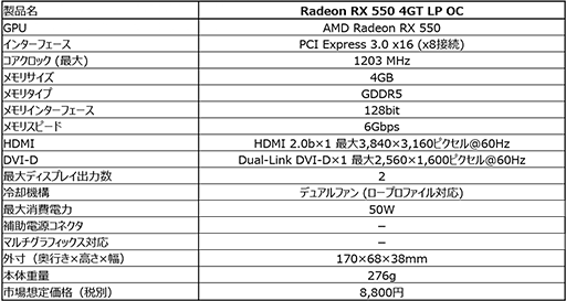 画像集#003のサムネイル/MSI，ロープロ対応のRadeon RX 550搭載カードを国内発売