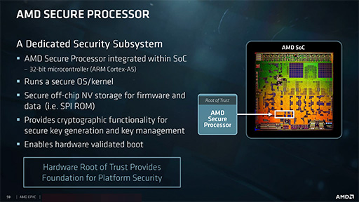 画像集 No.009のサムネイル画像 / AMD，新世代サーバー向けCPU「EPYC 7000」を正式発表。8C16Tから32C64Tまでの計12製品をラインナップ
