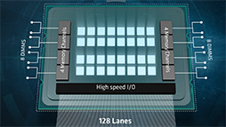 画像集 No.012のサムネイル画像 / AMD，新世代サーバー向けCPU「EPYC 7000」を正式発表。8C16Tから32C64Tまでの計12製品をラインナップ