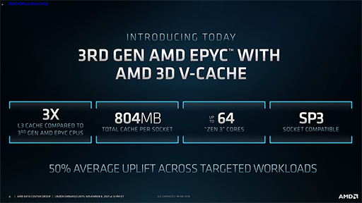 AMD3D V-Cache׵ѤѤEPYCMilan-XפȯɽZen 4פѤCPUγפ