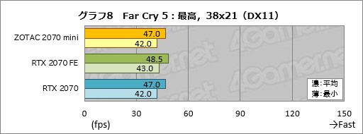  No.028Υͥ / ZOTAC GAMING GeForce RTX 2070 OC MINIפäûRTX 2070ɤϾϤ㤵ưŤܤ