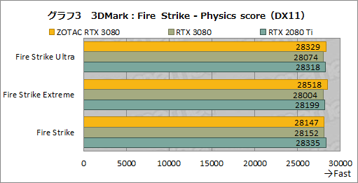 #022Υͥ/ZOTAC GAMING GeForce RTX 3080 Trinityץӥ塼ǹ10ȼϤ䤹RTX 3080ܥɤμϤõ