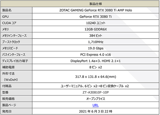 #009Υͥ/ZOTAC3Ϣե󥯡顼ѤRTX 3080 Tiܷ2ʤȯ