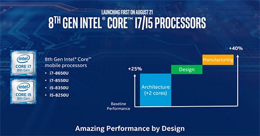 Core i7-8700KסCore i5-8400ץӥ塼ԡCoffee Lake-Sϡ6Kaby Lake-SפʤΤ