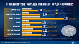 CES 2018ϡRadeon RX Vegaܤ8Coreץåפȯɽ֥ߥɥ륯饹ԾñGPU¤ߤ3Dǽפ1ѥåǼ¸