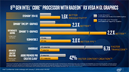  No.012Υͥ / CES 2018ϡRadeon RX Vegaܤ8Coreץåפȯɽ֥ߥɥ륯饹ԾñGPU¤ߤ3Dǽפ1ѥåǼ¸