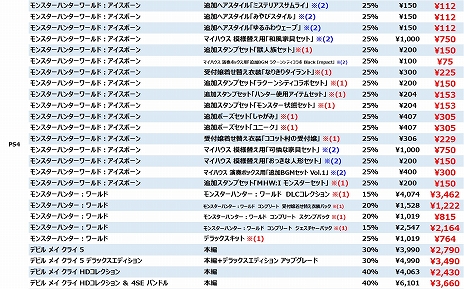 MHW: ICEBORNEפDMC5פʤɡץDLǥȥ뤬80󥪥դˤʤGW뤬57ޤPS StoreˤƳ