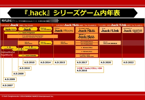 .hack//G.U. Last Recodeפˤϡ֥ߥʥDISCפϿեHDβ̼̿Ƕ֤ǳϤǤȥȥ⡼ɡɤʤɿʲҲ
