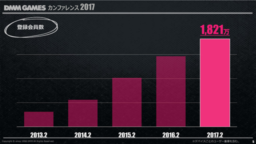 DMM.comDMM GAMES ե 2017פ2016ǯ٤ζ̳Ӥ亣Υ꡼ȥץåȥեάʤɤȯɽ