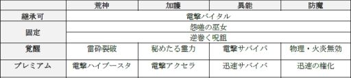 画像ギャラリー No.005のサムネイル画像 / 「D×2 真・女神転生 リベレーション」，新★5悪魔「地母神 イナルナ」が登場