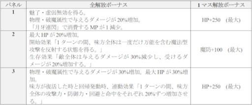 画像ギャラリー No.011のサムネイル画像 / 「D2メガテン」，新★5悪魔「魔神 コンス」が登場