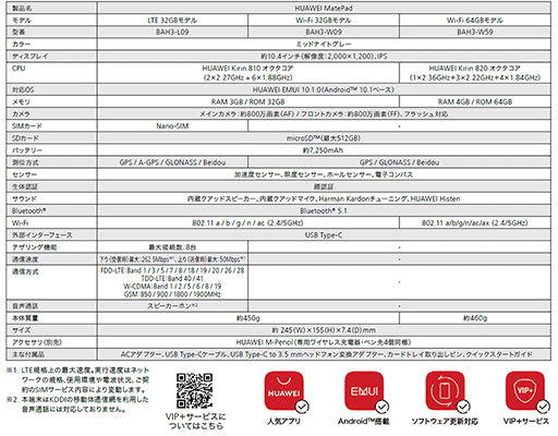 Huaweiǹ3Ⱦ10.4Android֥åȤȯ