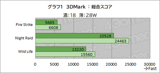 画像集 No.027のサムネイル画像 / 写真で見る「GPD WIN Max 2」。小型ノートPCとしての完成度は高いがニッチなポジションは変わらず