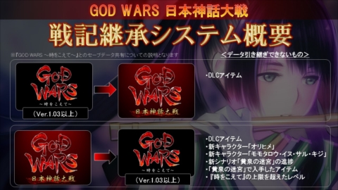 GOD WARS ܿסȥ֥ǡͭǤﵭѾƥɤμȯɽ