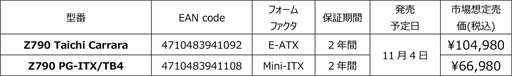 画像集 No.002のサムネイル画像 / ASRock，Z790搭載のMini-ITXマザーやRyzen 7000対応最上位マザー「B650E Taichi」などを発売