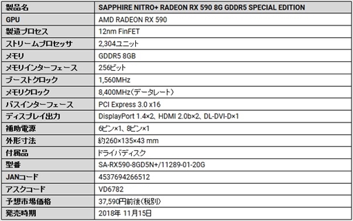 画像集 No.002のサムネイル画像 / Sapphire製のRX 590カードが着脱可能なファンを採用して登場。税込4万円強で11月15日発売