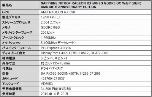 画像集 No.004のサムネイル画像 / AMD 50周年を記念した金色のSapphire製Radeon RX 590搭載カード