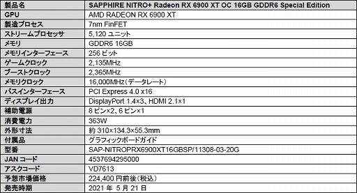 画像集#006のサムネイル/光る3連ファン搭載でOC仕様のSapphire製RX 6900 XTカードが発売