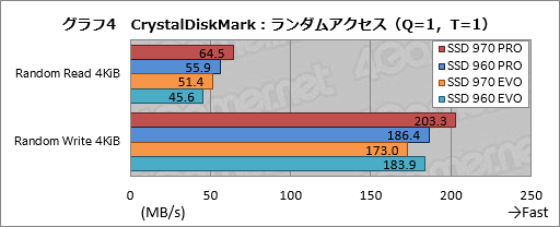  No.013Υͥ / SamsungSSD 970 PROסSSD 970 EVOǽ®