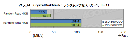  No.013Υͥ / SamsungQLCSSDSSD 860 QVOץӥ塼ǽ㲼̤ˤSATA³SSDϥޡ֤ͤΤ