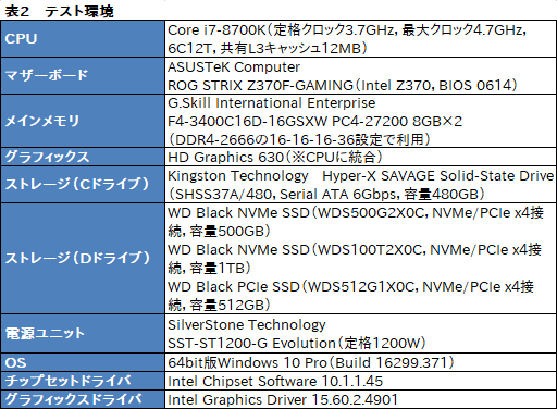  No.012Υͥ / WD Black NVMe SSDץӥ塼Western DigitalȼȥܤΡ֥ޡSSDפ㤤