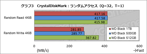  No.015Υͥ / WD Black NVMe SSDץӥ塼Western DigitalȼȥܤΡ֥ޡSSDפ㤤