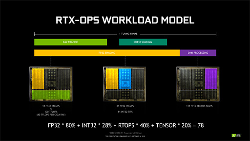 画像集 No.037のサムネイル画像 / 西川善司の3DGE：GeForce RTX 20完全理解。レイトレ以外の部分も強化が入ったTuringアーキテクチャにとことん迫る