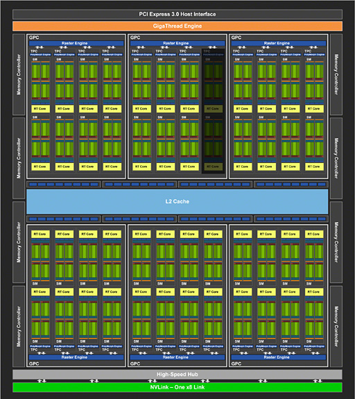 画像集 No.009のサムネイル画像 / 「GeForce RTX 2080 Ti」「GeForce RTX 2080」レビュー。レイトレ＆AI対応の新世代GPUは「世界最速」以上の価値を提供できるか
