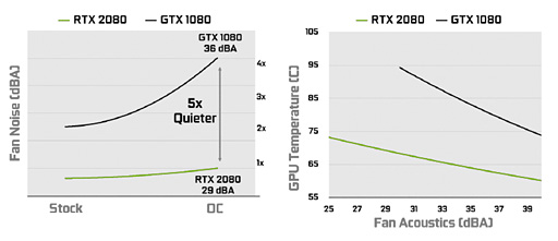 画像集 No.081のサムネイル画像 / 「GeForce RTX 2080 Ti」「GeForce RTX 2080」レビュー。レイトレ＆AI対応の新世代GPUは「世界最速」以上の価値を提供できるか