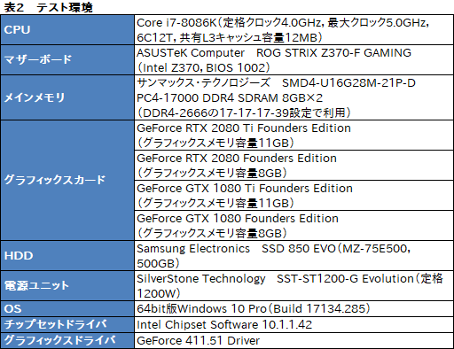 画像集 No.088のサムネイル画像 / 「GeForce RTX 2080 Ti」「GeForce RTX 2080」レビュー。レイトレ＆AI対応の新世代GPUは「世界最速」以上の価値を提供できるか