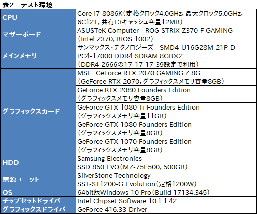  No.068Υͥ / GeForce RTX 2070ץӥ塼Turing軰ϡ֥ѡפGPUˤʤä