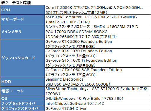  No.059Υͥ / GeForce RTX 2060ץӥ塼349ɥо줹60֤RTX 20꡼ϡ֤ߤʤοGPUפȤʤ뤫