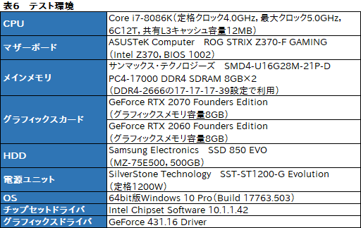  No.025Υͥ / NVIDIAGPUGeForce RTX SUPERץ꡼ȯɽ̵15ǽ