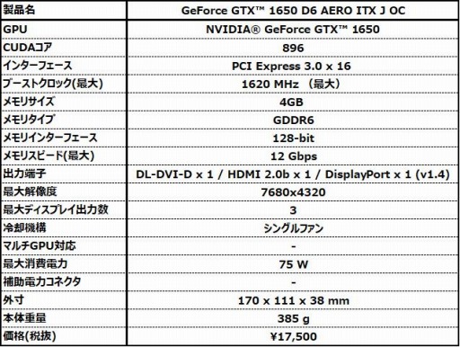 GDDR6ܤǥĹ170mmGTX 1650ɤMSI