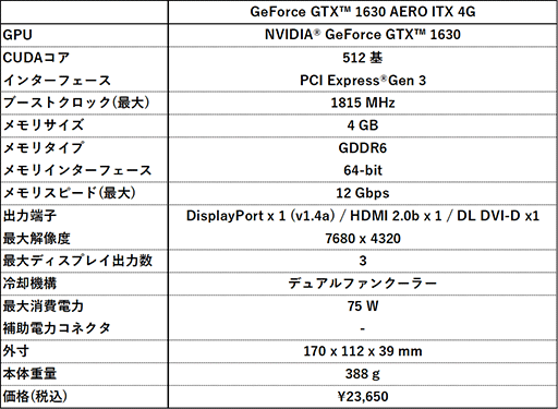 画像集#003のサムネイル/MSI，税込2万円台半ばのGTX 1630搭載カード計2製品を発売