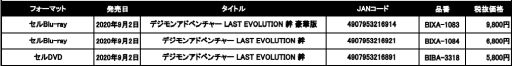 #003Υͥ/ǥ˥֥ǥ󥢥ɥ٥㡼 LAST EVOLUTION 嫡פBDDVD92ȯ