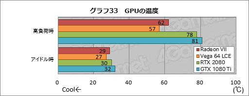 画像集 No.053のサムネイル画像 / 「Radeon VII」レビュー。世界初の「7nm，16GB HBM2，1TB/s」なゲーマー向けGPUはRTX 2080に勝てるか