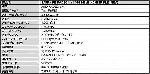 画像集 No.003のサムネイル画像 / リファレンス仕様の「Radeon VII」カードが一斉に登場