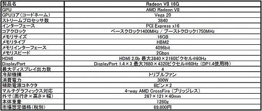 画像集 No.005のサムネイル画像 / リファレンス仕様の「Radeon VII」カードが一斉に登場