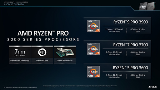画像集 No.003のサムネイル画像 / AMD，Zen 2コア採用のビジネスPC向けCPU「Ryzen PRO 3000」を発表。Zen＋ベースのビジネスPC向けAPUも同時に