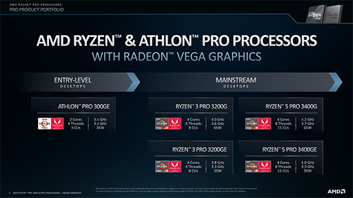 画像集 No.005のサムネイル画像 / AMD，Zen 2コア採用のビジネスPC向けCPU「Ryzen PRO 3000」を発表。Zen＋ベースのビジネスPC向けAPUも同時に