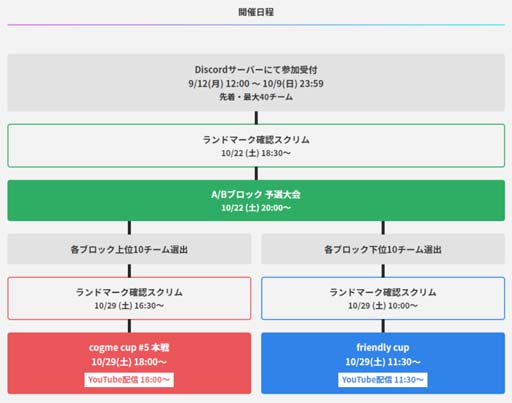 eݡcogme cup 5׳ŷꡣüդ91212:00