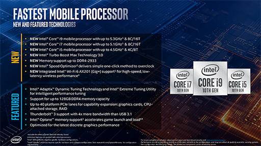 #002Υͥ/Intel8C16TбǺ5.3GHzưΡComet Lake-HפȥΡPC10Coreץåȯɽ