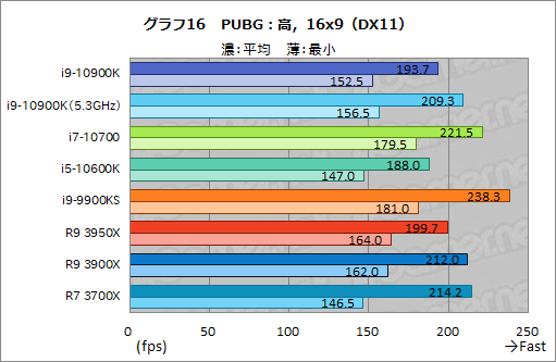 #037Υͥ/IntelοCPUCore i9-10900KCore i7-10700Core i5-10600Kץӥ塼Comet Lake-SΥǽRyzen 3000ĶΤ