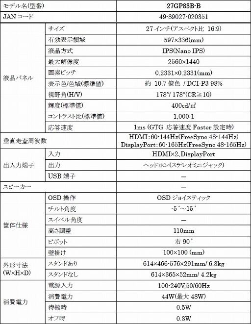 LG25601440ɥåȤ165Hzɽб27վǥץ쥤ȯ